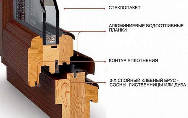 строительство современных деревянных окон
